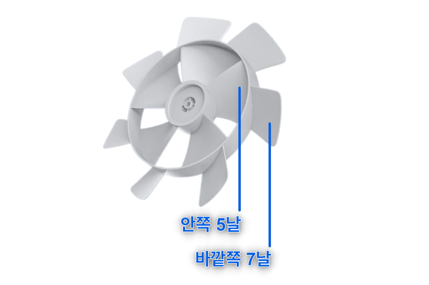 샤오미 무선 선풍기 2 Pro 초저소음 서큘레이터 추천 PLDS03DM 3 샤오미 무선 선풍기 날개 구성