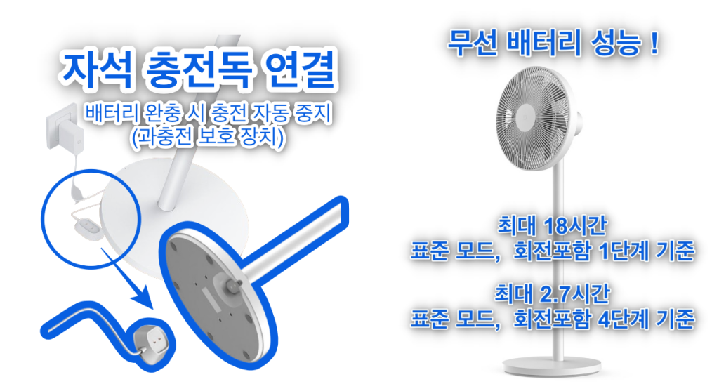 샤오미 무선 선풍기 2 Pro 초저소음 서큘레이터 추천 PLDS03DM 4 샤오미 무선 선풍기 충전독, 배터리