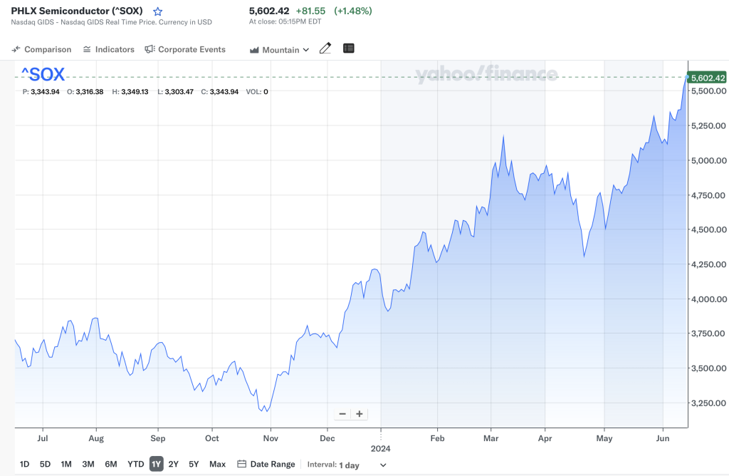 필라델피아 반도체 지수와 빅테크 AI 반도체 열풍 2 필라델피아 반도체 지수 SOX (출처: Yahoo Finance)